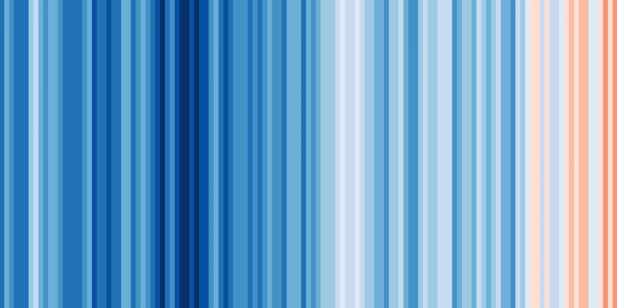 20181204_Warming_stripes_(global,_WMO,_1850-2018)_-_Climate_Lab_Book_(Ed_Hawkins) (1)