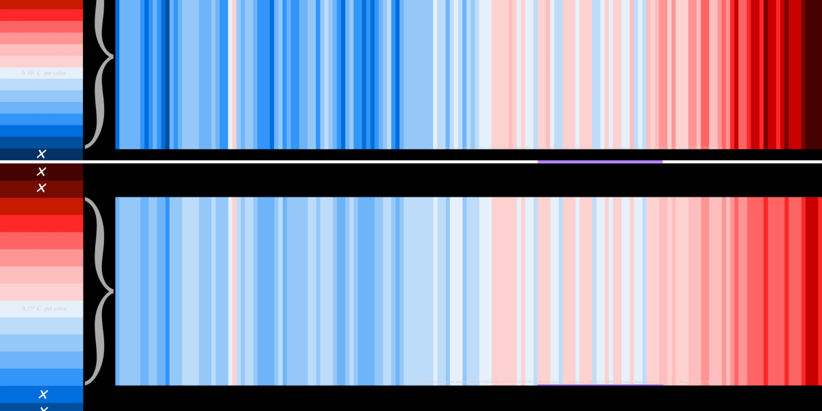 Kulakova_Practical Data Science